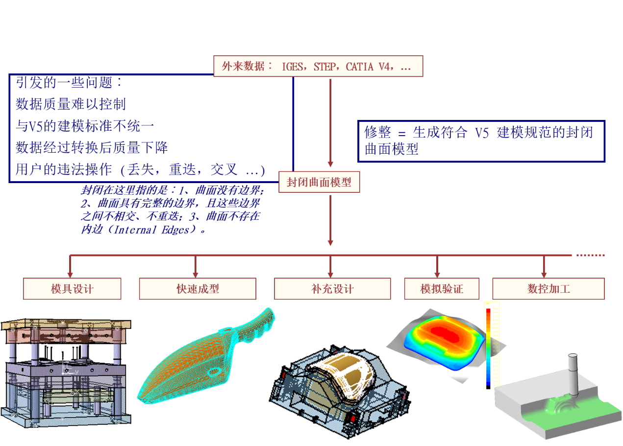 图片上传