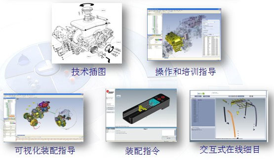3DVIA产品介绍